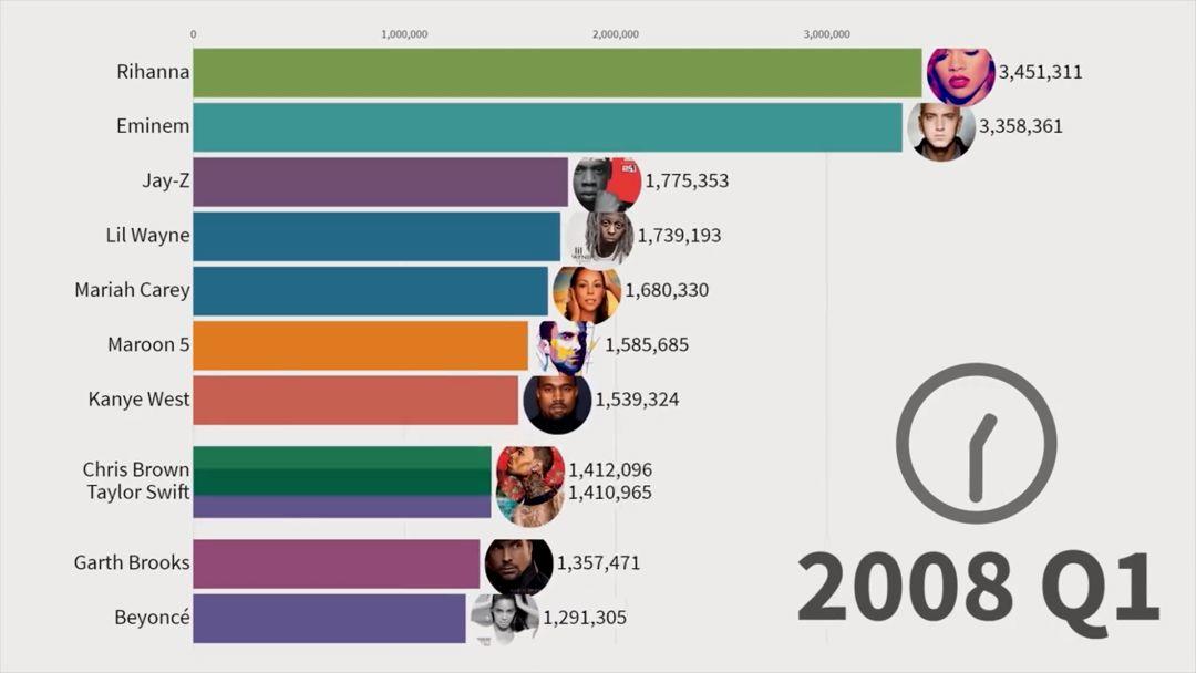 在中国小众的说唱,却是过去11年全球最受欢迎的音乐 | 第7张 | 嘻哈中国 在中国小众的说唱,却是过去11年全球最受欢迎的音乐 | 第7张