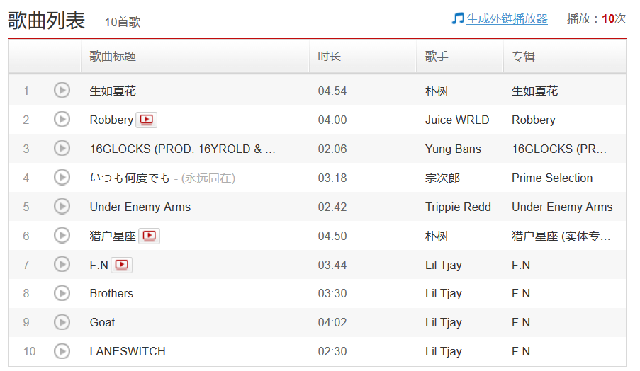 说唱歌手们的2019年度歌单 | 第18张 | 嘻哈中国 说唱歌手们的2019年度歌单 | 第18张