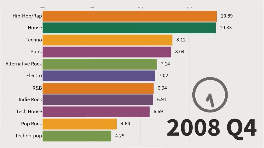 在中国小众的说唱,却是过去11年全球最受欢迎的音乐 | 第3张 | 嘻哈中国 在中国小众的说唱,却是过去11年全球最受欢迎的音乐 | 第3张