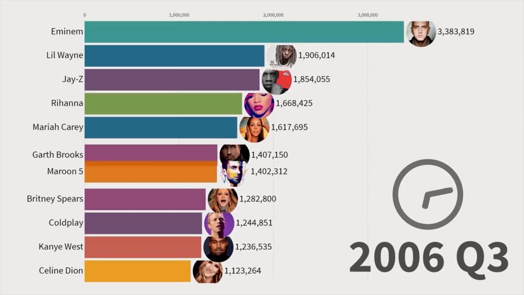 在中国小众的说唱,却是过去11年全球最受欢迎的音乐 | 第11张 | 嘻哈中国 在中国小众的说唱,却是过去11年全球最受欢迎的音乐 | 第11张