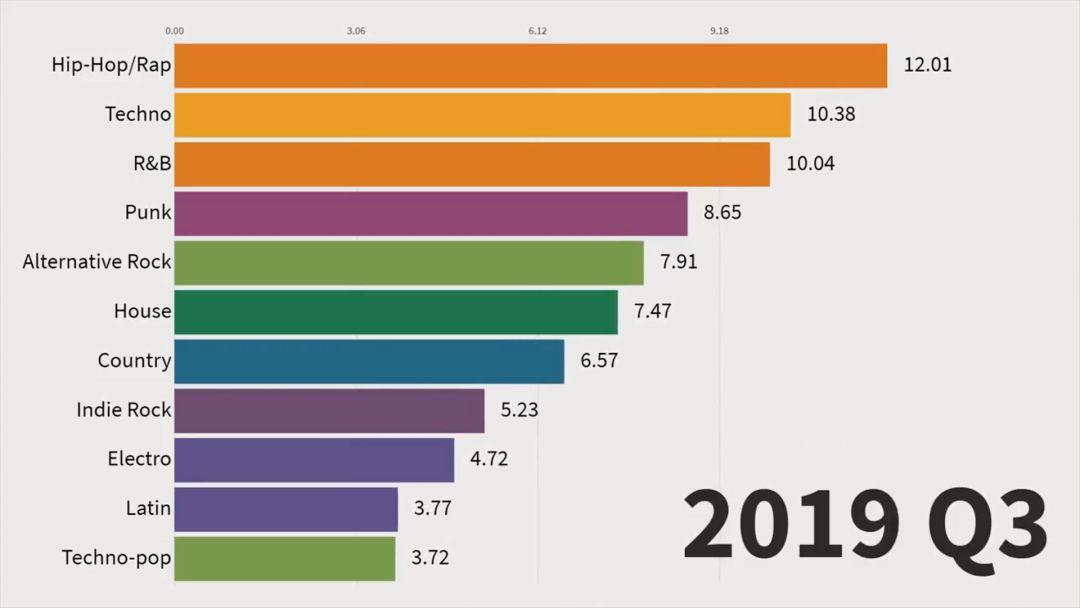 在中国小众的说唱,却是过去11年全球最受欢迎的音乐 | 第4张 | 嘻哈中国 在中国小众的说唱,却是过去11年全球最受欢迎的音乐 | 第4张