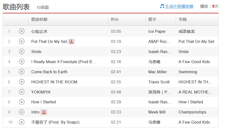 说唱歌手们的2019年度歌单 | 第5张 | 嘻哈中国 说唱歌手们的2019年度歌单 | 第5张