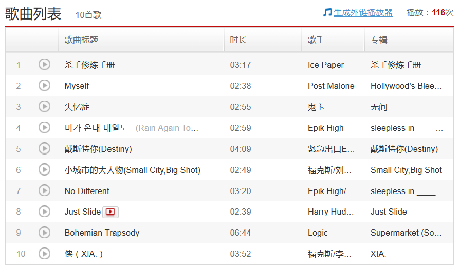 说唱歌手们的2019年度歌单 | 第8张 | 嘻哈中国 说唱歌手们的2019年度歌单 | 第8张