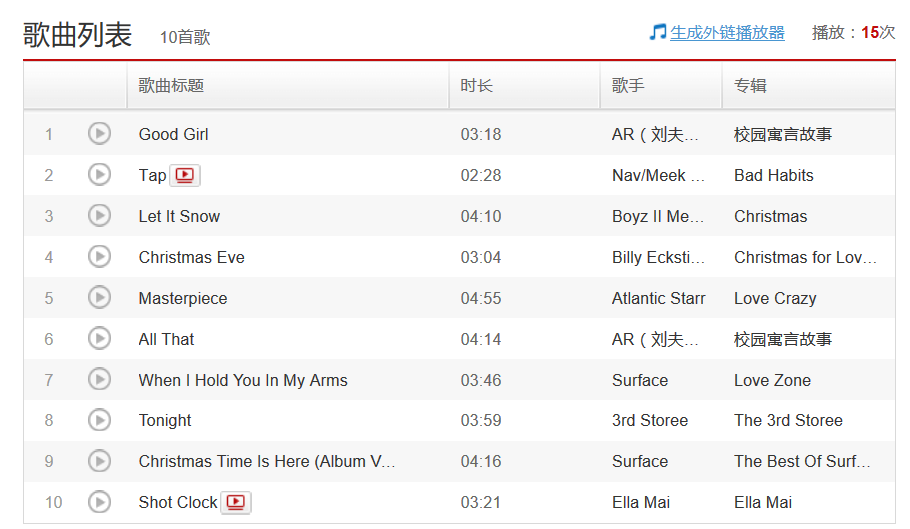 说唱歌手们的2019年度歌单 | 第10张 | 嘻哈中国 说唱歌手们的2019年度歌单 | 第10张