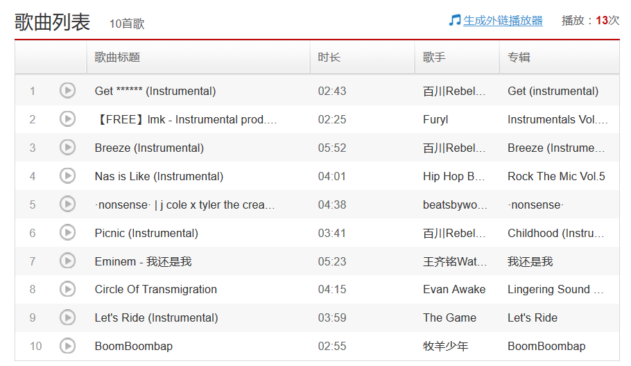 说唱歌手们的2019年度歌单 | 第16张 | 嘻哈中国 说唱歌手们的2019年度歌单 | 第16张