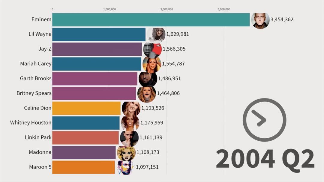 在中国小众的说唱,却是过去11年全球最受欢迎的音乐 | 第10张 | 嘻哈中国 在中国小众的说唱,却是过去11年全球最受欢迎的音乐 | 第10张