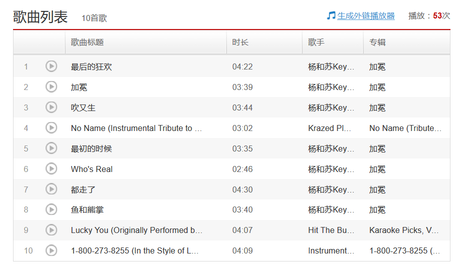 说唱歌手们的2019年度歌单 | 第7张 | 嘻哈中国 说唱歌手们的2019年度歌单 | 第7张