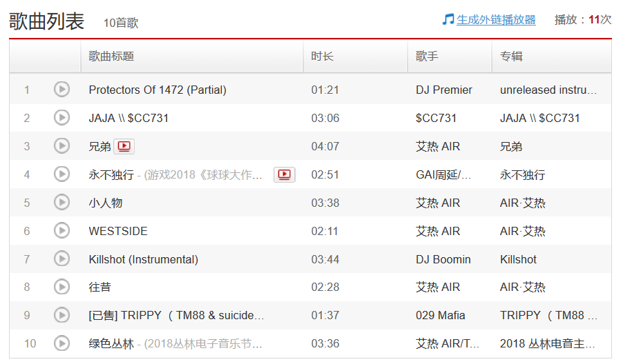 说唱歌手们的2019年度歌单 | 第4张 | 嘻哈中国 说唱歌手们的2019年度歌单 | 第4张