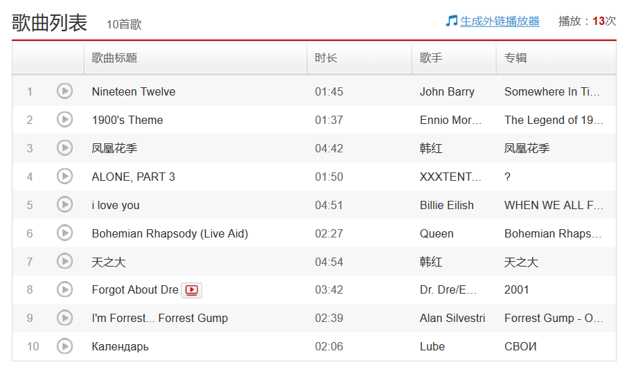 说唱歌手们的2019年度歌单 | 第20张 | 嘻哈中国 说唱歌手们的2019年度歌单 | 第20张