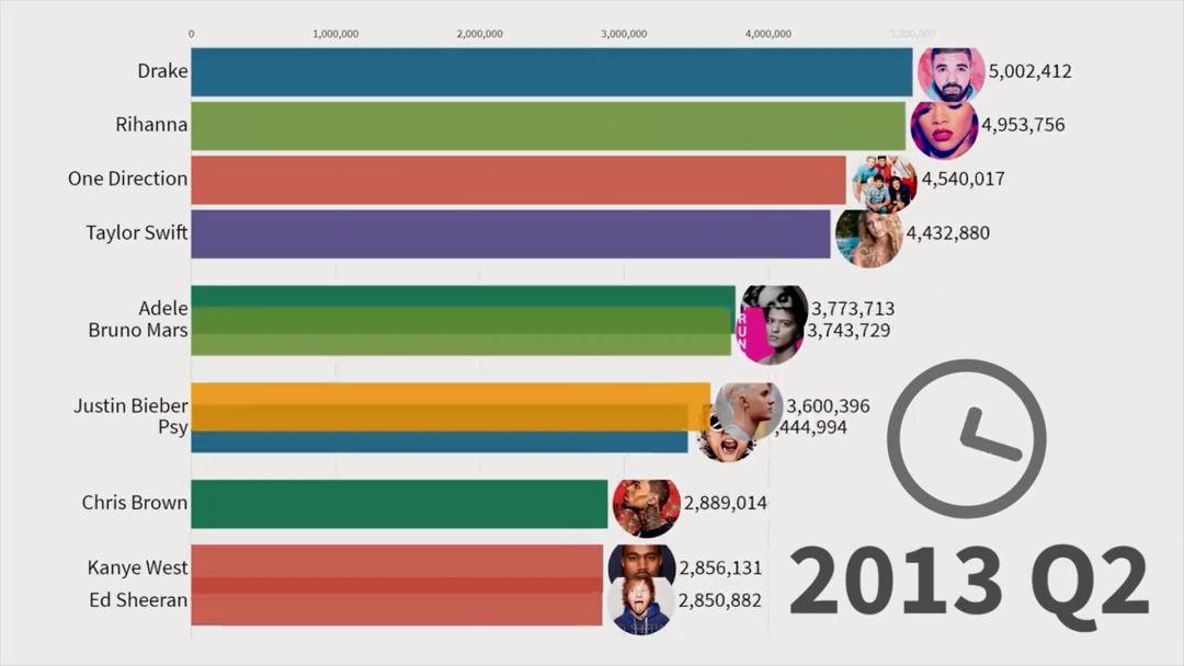 在中国小众的说唱,却是过去11年全球最受欢迎的音乐 | 第8张 | 嘻哈中国 在中国小众的说唱,却是过去11年全球最受欢迎的音乐 | 第8张