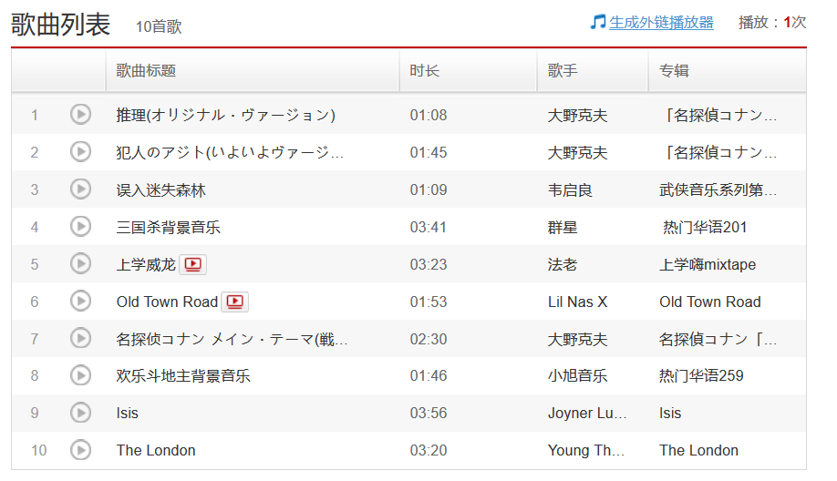 说唱歌手们的2019年度歌单 | 第6张 | 嘻哈中国 说唱歌手们的2019年度歌单 | 第6张
