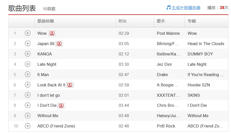 说唱歌手们的2019年度歌单 | 第13张 | 嘻哈中国 说唱歌手们的2019年度歌单 | 第13张