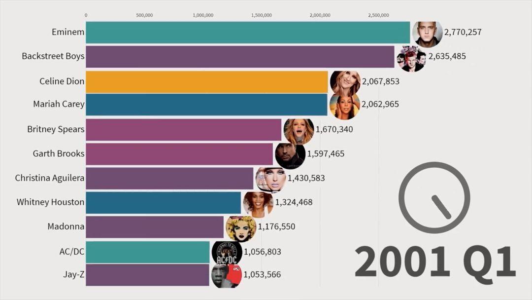 在中国小众的说唱,却是过去11年全球最受欢迎的音乐 | 第6张 | 嘻哈中国 在中国小众的说唱,却是过去11年全球最受欢迎的音乐 | 第6张