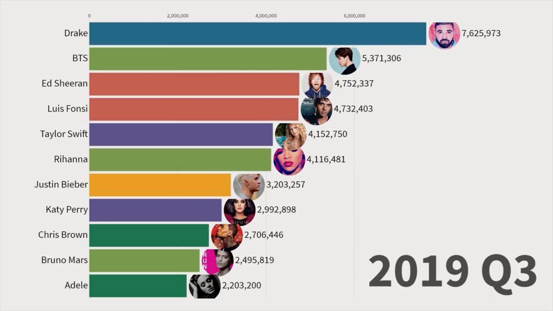 在中国小众的说唱,却是过去11年全球最受欢迎的音乐 | 第9张 | 嘻哈中国 在中国小众的说唱,却是过去11年全球最受欢迎的音乐 | 第9张