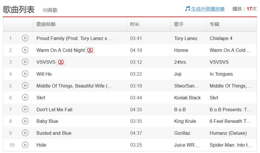 说唱歌手们的2019年度歌单 | 第9张 | 嘻哈中国 说唱歌手们的2019年度歌单 | 第9张