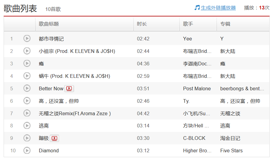 说唱歌手们的2019年度歌单 | 第15张 | 嘻哈中国 说唱歌手们的2019年度歌单 | 第15张
