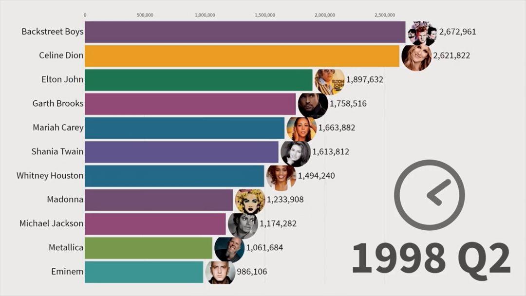 在中国小众的说唱,却是过去11年全球最受欢迎的音乐 | 第5张 | 嘻哈中国 在中国小众的说唱,却是过去11年全球最受欢迎的音乐 | 第5张