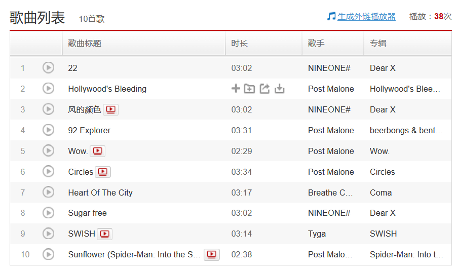 说唱歌手们的2019年度歌单 | 第14张 | 嘻哈中国 说唱歌手们的2019年度歌单 | 第14张