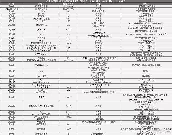 董宝石：我把《野狼disco》全部版税捐给武汉的医护人员