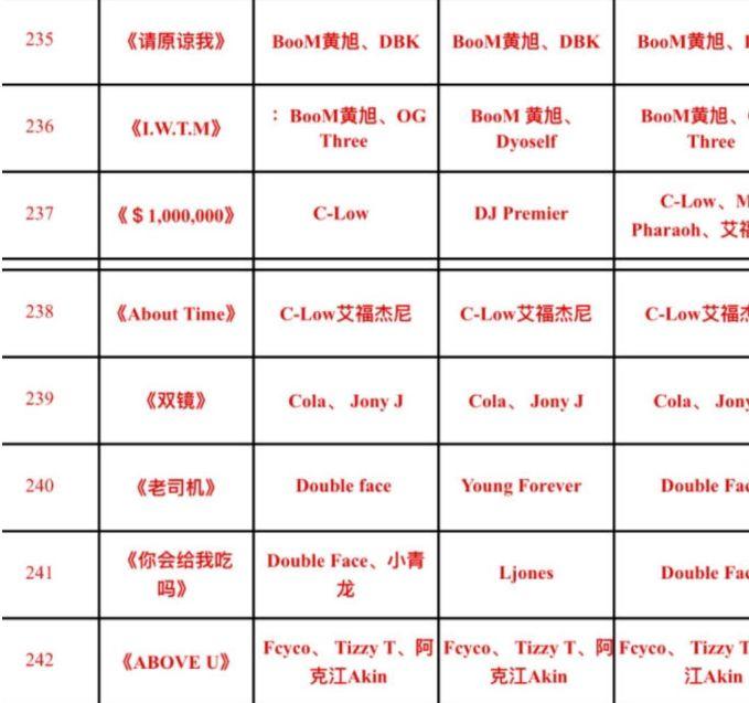 突然想到了一个应对网易云无端下架的方法,各位音乐人参考 | 第13张 | 嘻哈中国 突然想到了一个应对网易云无端下架的方法,各位音乐人参考 | 第13张