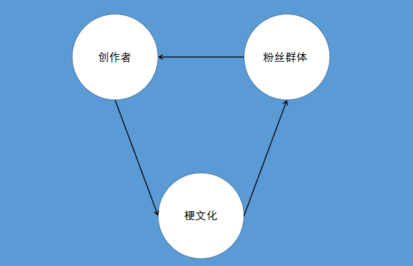 法老:没有那十年硬核,谁来看你一朝沙雕! | 第3张 | 嘻哈中国 法老:没有那十年硬核,谁来看你一朝沙雕! | 第3张