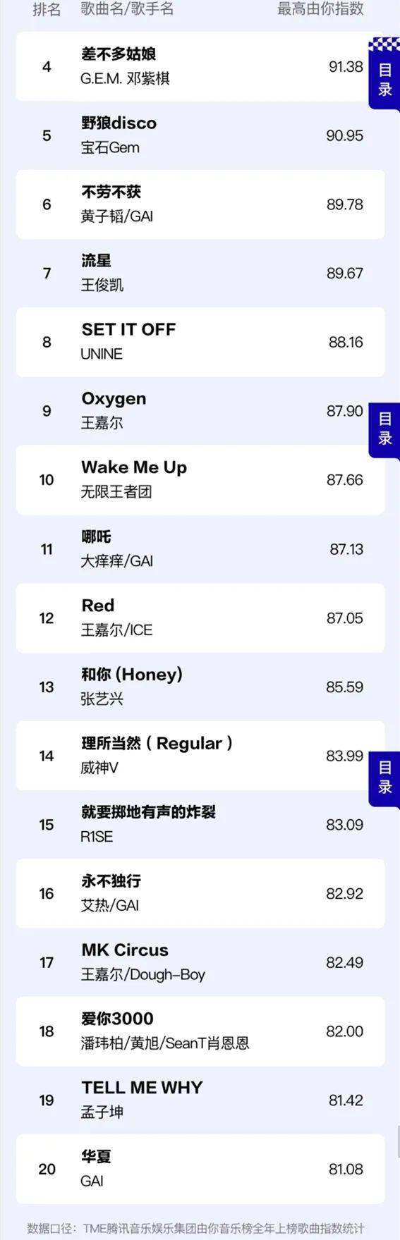 2019年度说唱Top3是张艺兴、蔡徐坤、吴亦凡