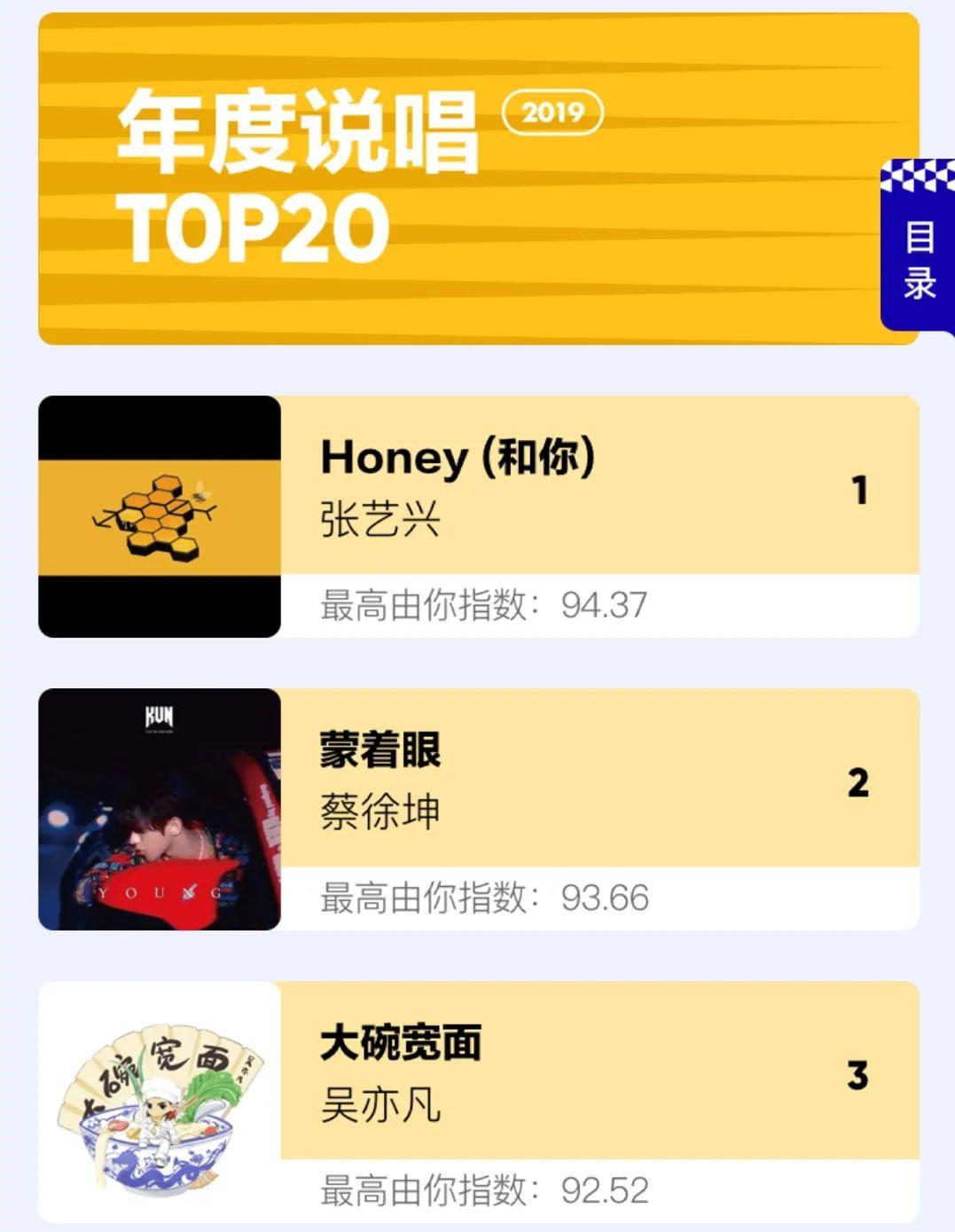 2019年度说唱Top3是张艺兴、蔡徐坤、吴亦凡