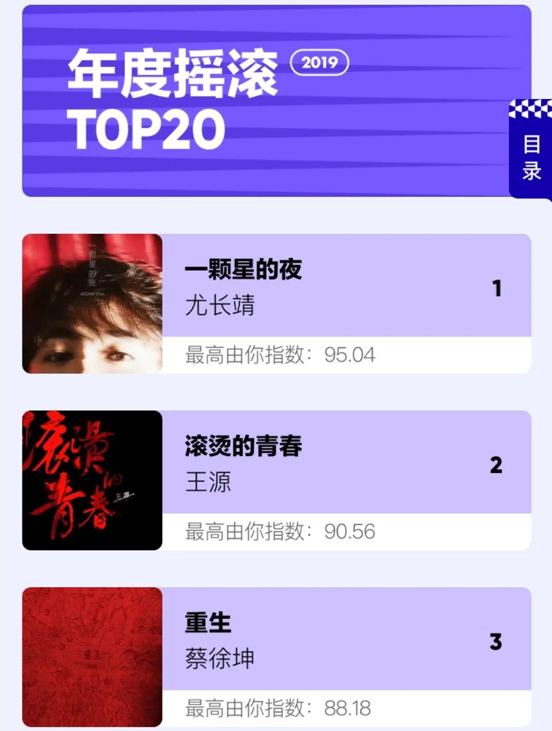 2019年度说唱Top3是张艺兴、蔡徐坤、吴亦凡