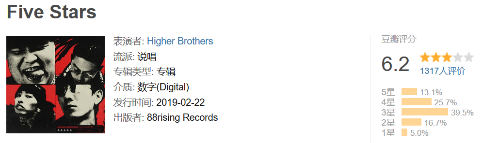 说唱单曲/专辑的质量,其实是可以用数字量化的 | 第11张 | 嘻哈中国 说唱单曲/专辑的质量,其实是可以用数字量化的 | 第11张