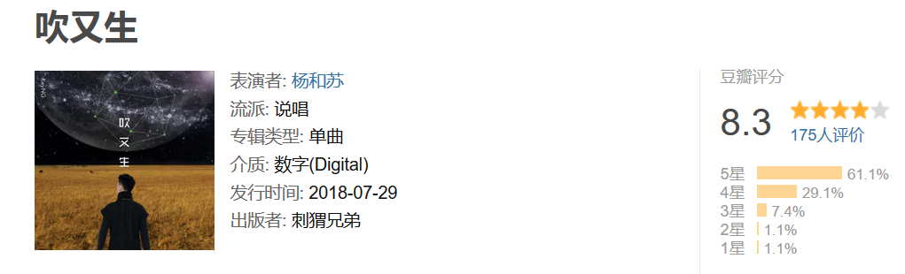 说唱单曲/专辑的质量,其实是可以用数字量化的 | 第31张 | 嘻哈中国 说唱单曲/专辑的质量,其实是可以用数字量化的 | 第31张