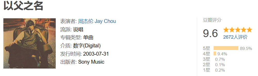 说唱单曲/专辑的质量,其实是可以用数字量化的 | 第33张 | 嘻哈中国 说唱单曲/专辑的质量,其实是可以用数字量化的 | 第33张