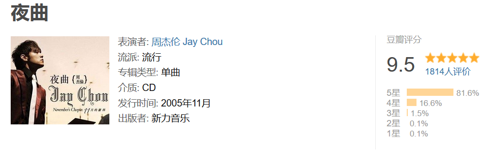 说唱单曲/专辑的质量,其实是可以用数字量化的 | 第35张 | 嘻哈中国 说唱单曲/专辑的质量,其实是可以用数字量化的 | 第35张