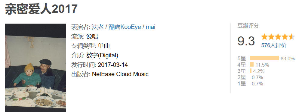 说唱单曲/专辑的质量,其实是可以用数字量化的 | 第24张 | 嘻哈中国 说唱单曲/专辑的质量,其实是可以用数字量化的 | 第24张