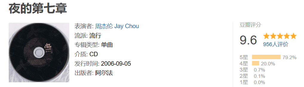 说唱单曲/专辑的质量,其实是可以用数字量化的 | 第34张 | 嘻哈中国 说唱单曲/专辑的质量,其实是可以用数字量化的 | 第34张