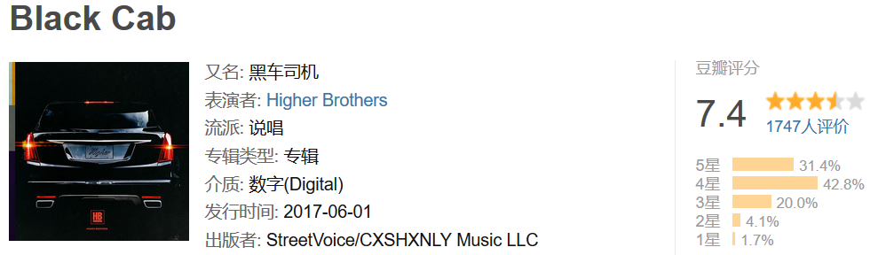 说唱单曲/专辑的质量,其实是可以用数字量化的 | 第10张 | 嘻哈中国 说唱单曲/专辑的质量,其实是可以用数字量化的 | 第10张