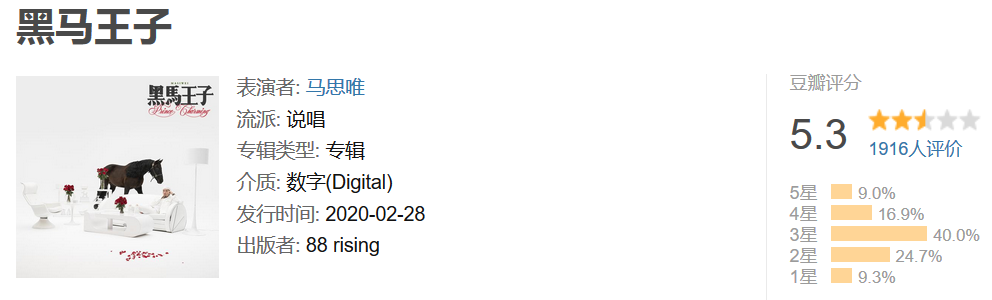 说唱单曲/专辑的质量,其实是可以用数字量化的 | 第8张 | 嘻哈中国 说唱单曲/专辑的质量,其实是可以用数字量化的 | 第8张