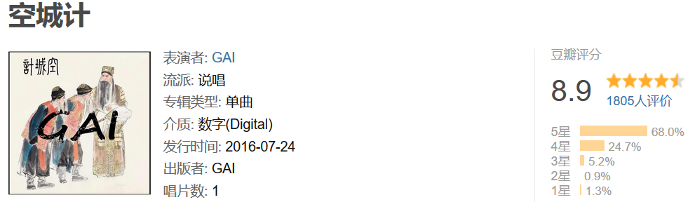 说唱单曲/专辑的质量,其实是可以用数字量化的 | 第21张 | 嘻哈中国 说唱单曲/专辑的质量,其实是可以用数字量化的 | 第21张