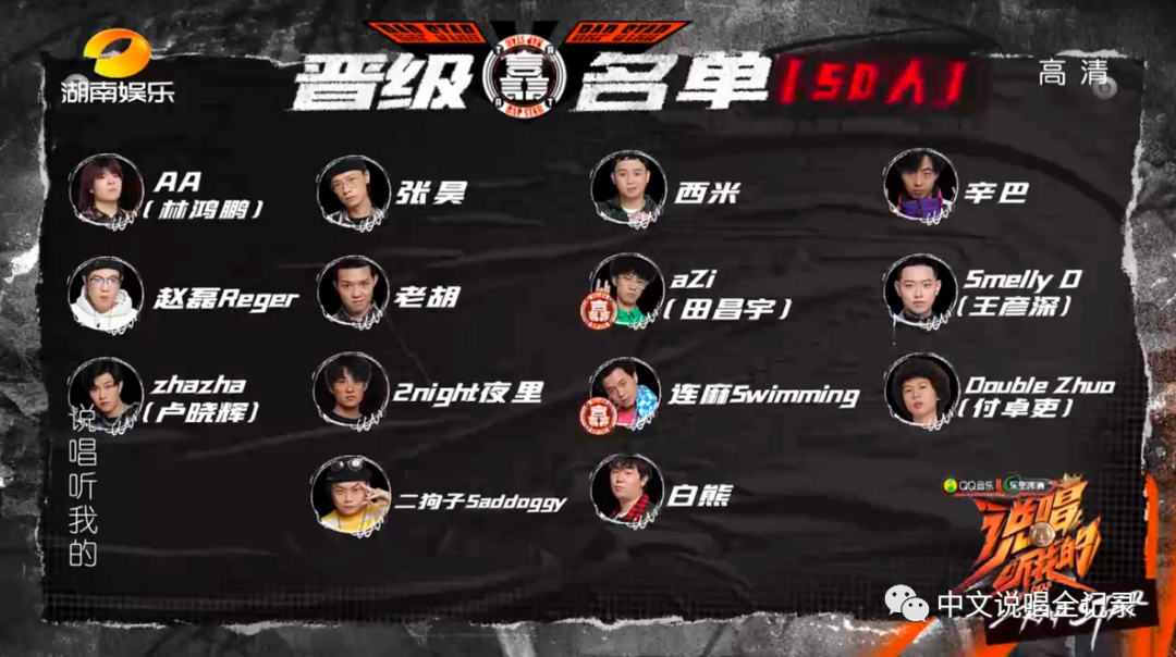 《说唱听我的》50强名单公布,高天佐淘汰光光含泪,Kc加赛演绎完美freestyle | 第1张 | 嘻哈中国 《说唱听我的》50强名单公布,高天佐淘汰光光含泪,Kc加赛演绎完美freestyle | 第1张