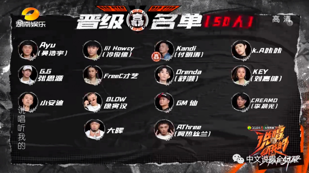 《说唱听我的》50强名单公布,高天佐淘汰光光含泪,Kc加赛演绎完美freestyle | 第3张 | 嘻哈中国 《说唱听我的》50强名单公布,高天佐淘汰光光含泪,Kc加赛演绎完美freestyle | 第3张