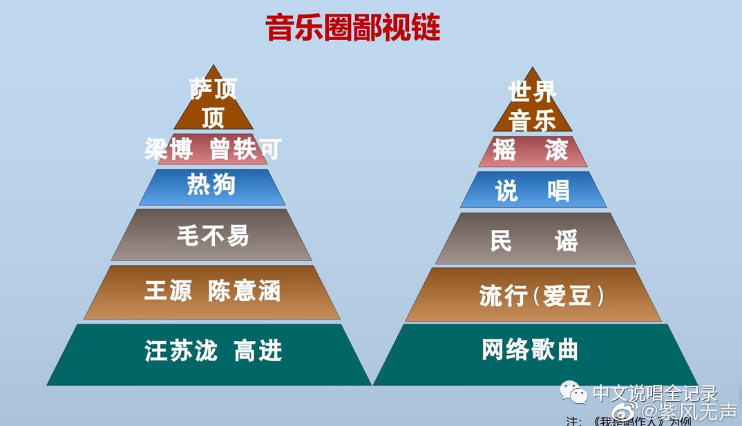 网络rapper在《说唱听我的》异军突起，他们是否还处于鄙视链底端？