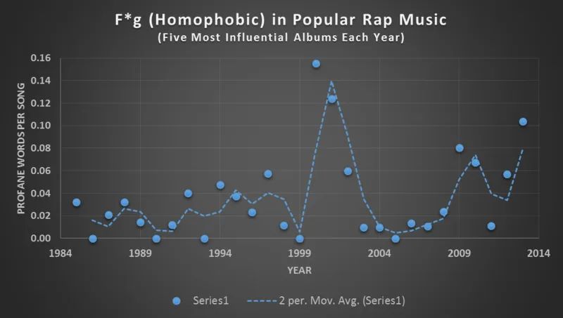 说唱组合脏理儿因歌词恐同被同性恋群体声讨 | 第7张 | 嘻哈中国 说唱组合脏理儿因歌词恐同被同性恋群体声讨 | 第7张