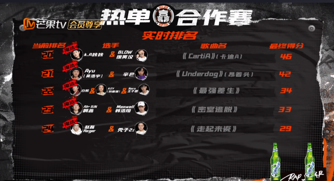 这一轮《说唱听我的》淘汰了多少实力rapper？