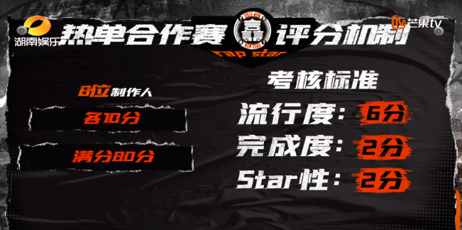 照搬新说唱最傻逼的赛制，《说唱听我的》到底怎么了？