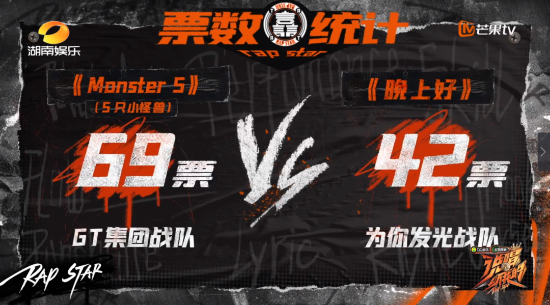 《说唱听我的》战队大战愈演愈烈，NPC的票数遭到质疑？