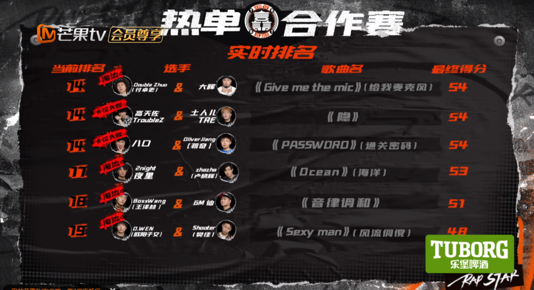 这一轮《说唱听我的》淘汰了多少实力rapper？