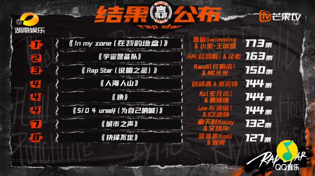 《说唱听我的》全国11强出炉，这个名单你还满意吗？