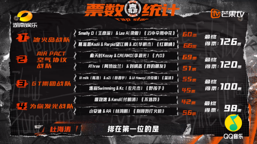 选手主动要求退赛，魔动闪霸遭遇淘汰，《说唱听我的》走了哪些rapper？