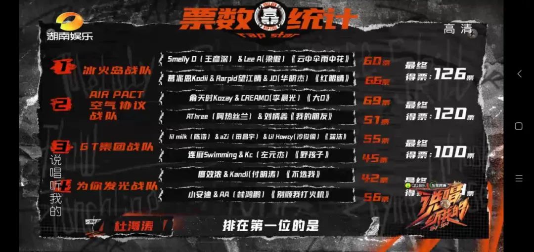 说唱节目看了好几年,上赶着让导师团灭的只有《说唱听我的》 | 第14张 | 嘻哈中国 说唱节目看了好几年,上赶着让导师团灭的只有《说唱听我的》 | 第14张