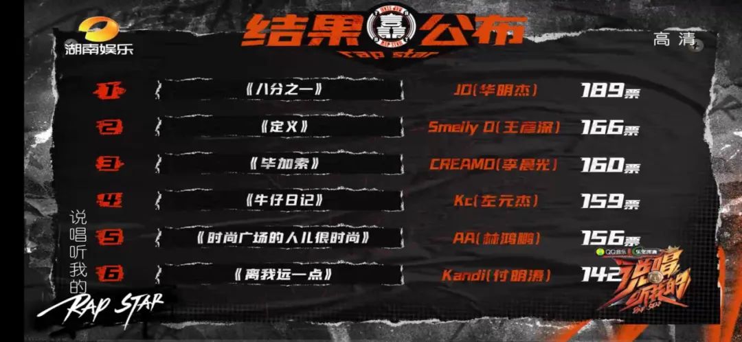 《说唱听我的》的选手写了11首好歌，却被一帮大众评委给毁了