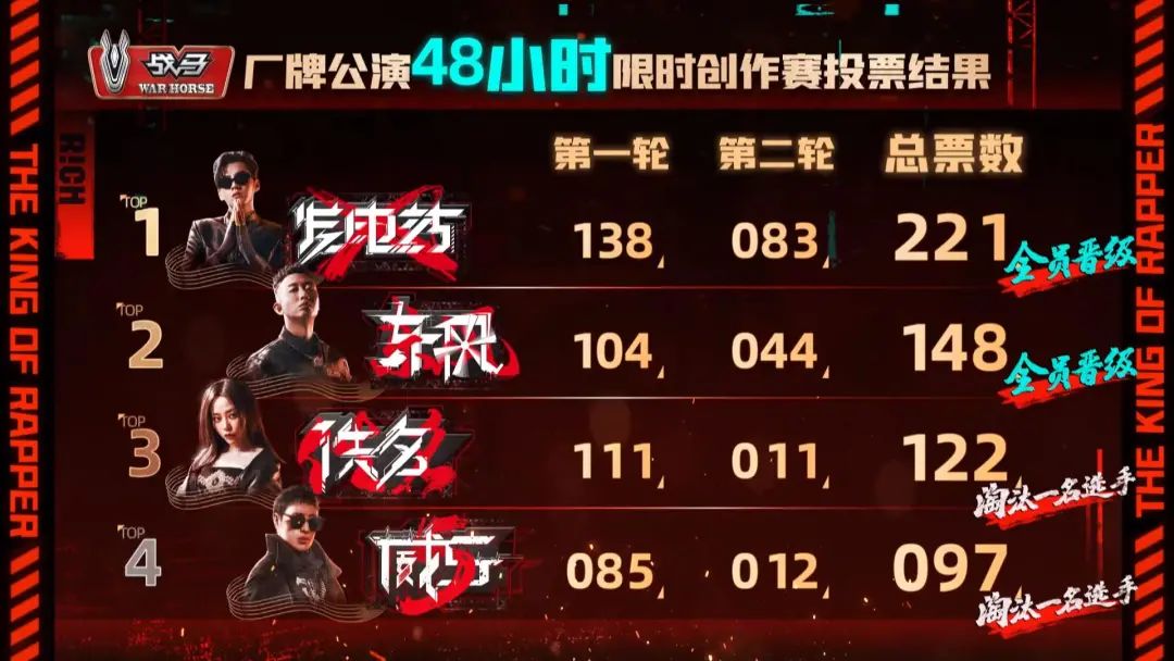 《中国新说唱》重新定义了什么叫cypher | 第2张 | 嘻哈中国 《中国新说唱》重新定义了什么叫cypher | 第2张